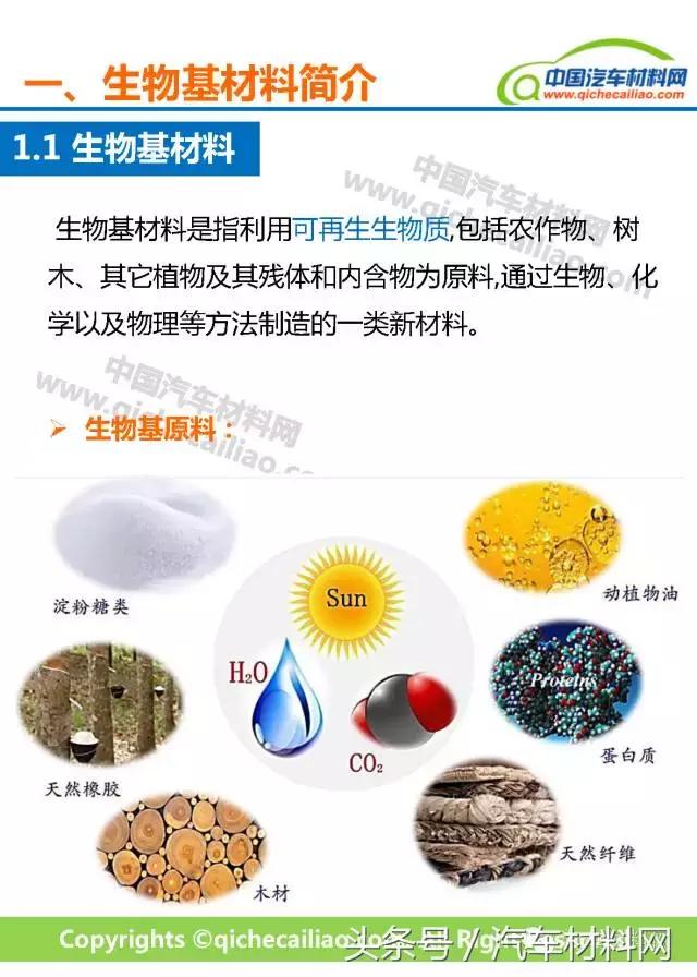 一文讀懂車用生物基材料_汽車_網