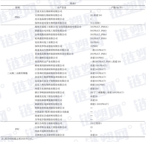 生物降解塑料品類及其技術(shù)解析 生物基與石化基的差異與研發(fā)進(jìn)展